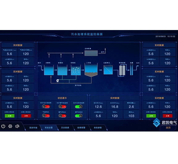 一體化生活污水控制系統